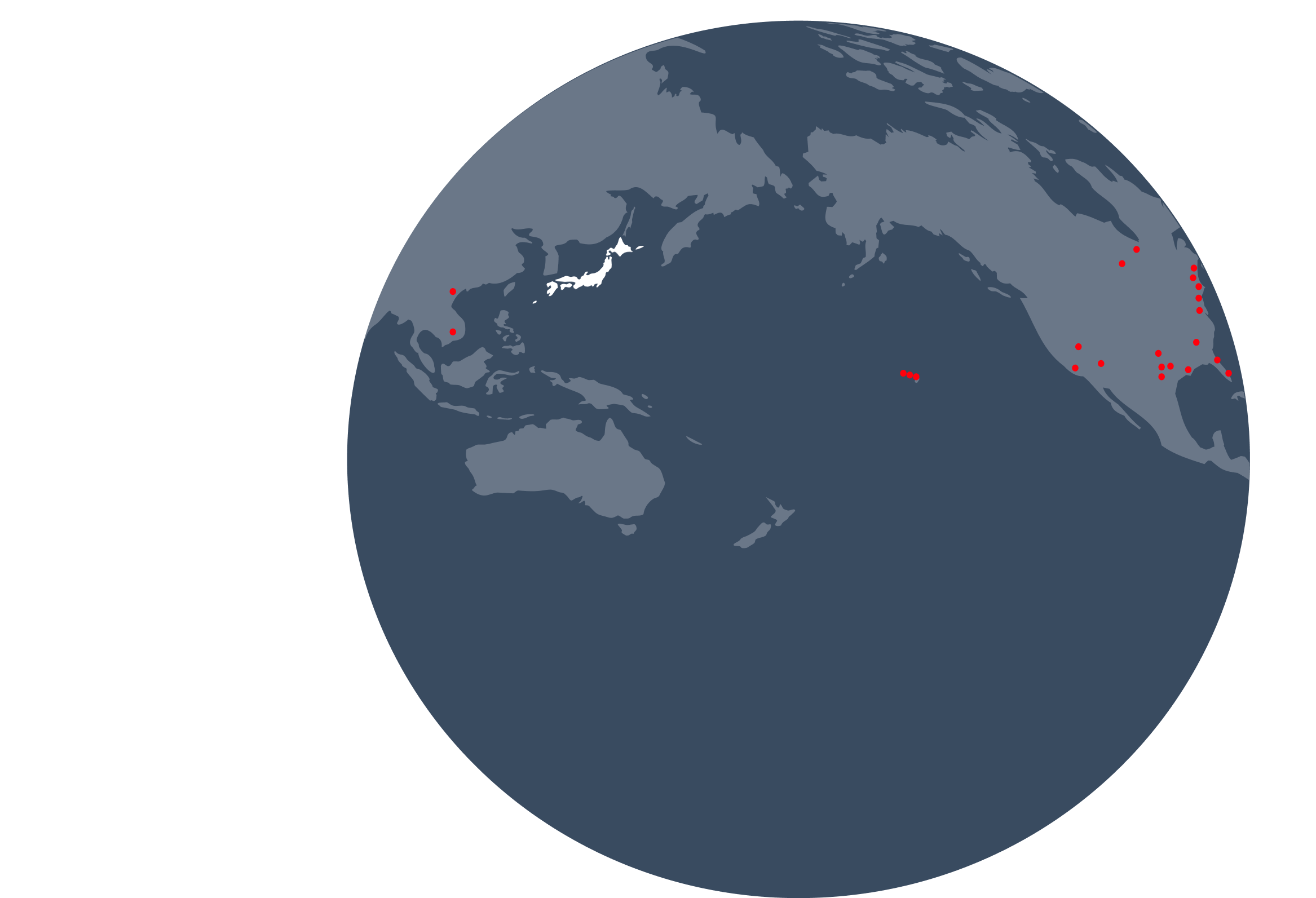 earth